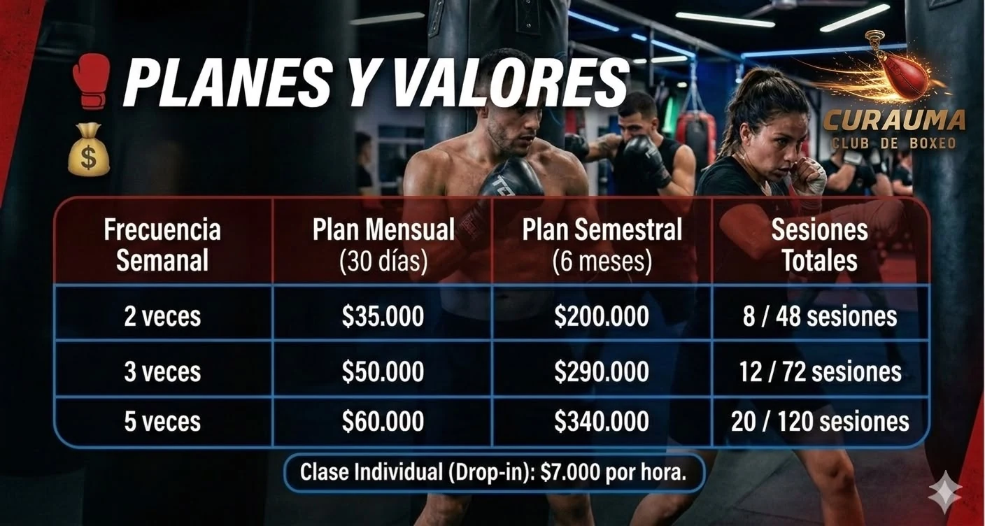 Planes y valores del entrenamiento de boxeo del Club de Boxeo Curauma
